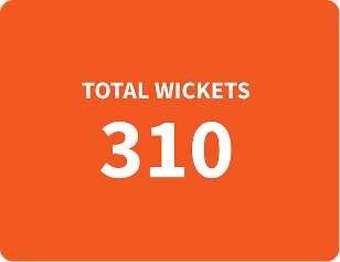 Wickets Stat