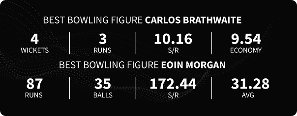 Bowling Stat